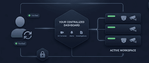 YugYog setup step 1: Register & Create Your Workspace
