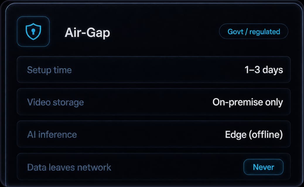 Air-gapped on-premise deployment