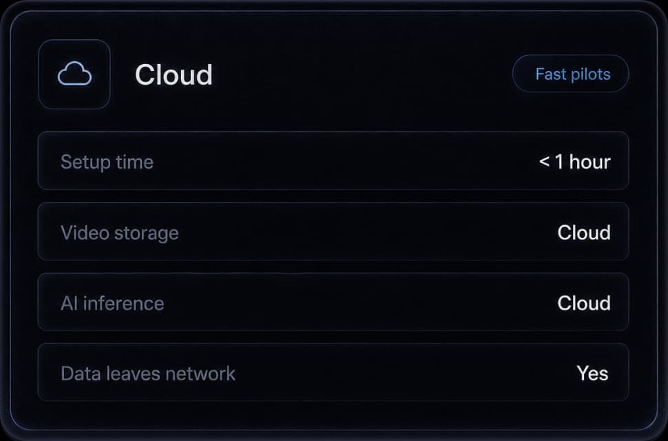 Cloud deployment architecture