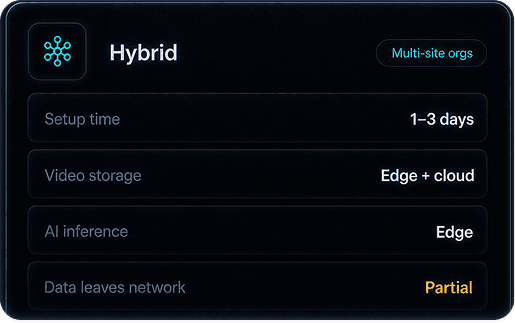 Hybrid edge and cloud deployment