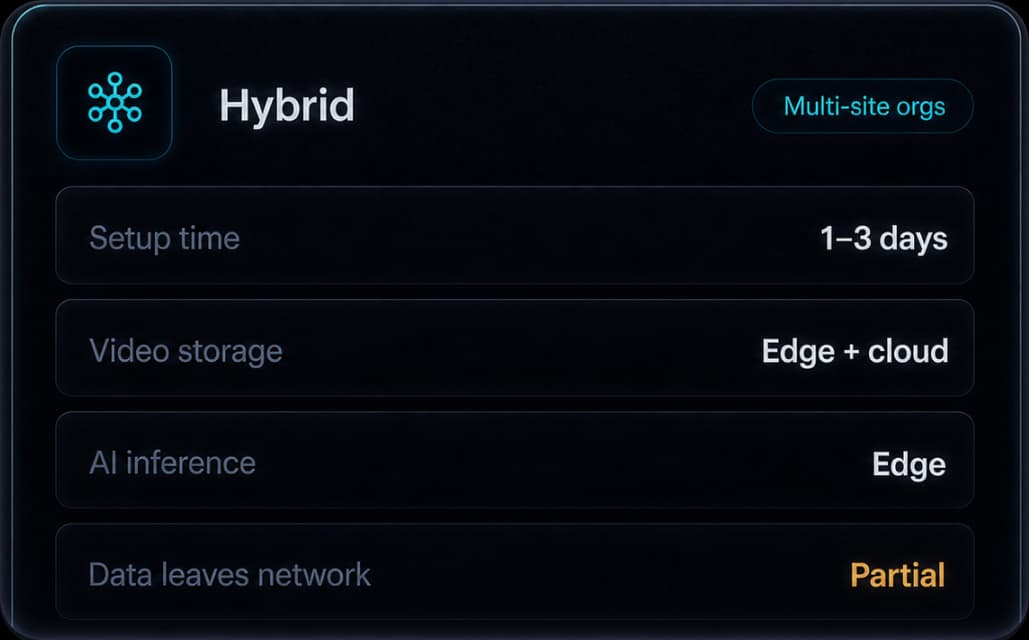 Hybrid edge and cloud deployment